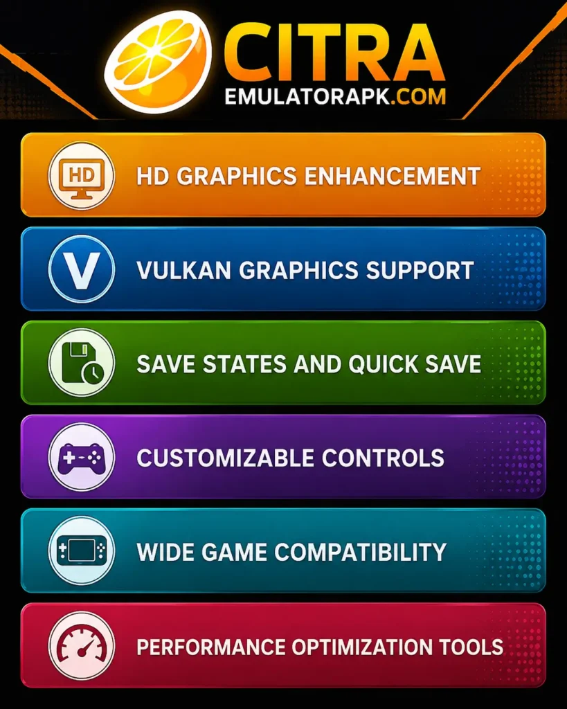 features of citra emulator apk